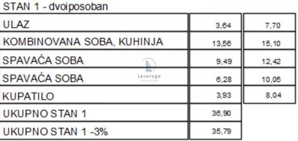 Slika 5 - Dvoiposoban stan na prodaju, 36m2, 82.800€