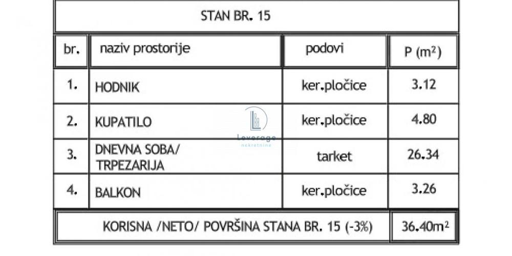 Slika 3 - Jednoiposoban stan na prodaju, 36m2, 59.563€