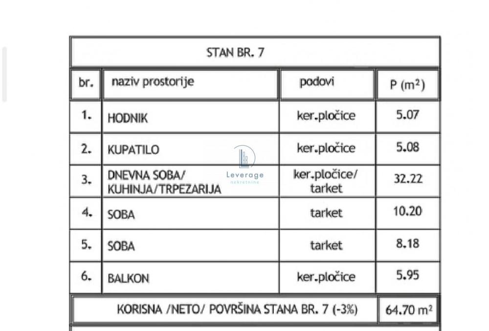 Slika 3 - Trosoban stan na prodaju, 64m2, 105.837€
