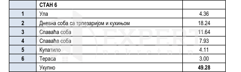 Slika 5 - Knjazevačka, Dvoiposoban stan na prodaju, 49m2, 86.240€