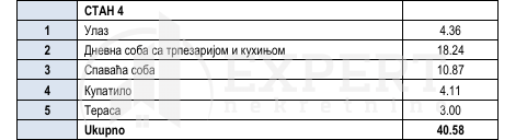 Slika 5 - Knjazevačka, Jednoiposoban stan na prodaju, 41m2, 71.750€