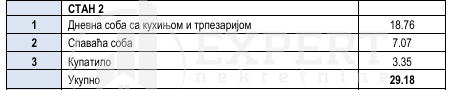Slika 5 - Knjazevačka, Jednoiposoban stan na prodaju, 29m2, 53.983€