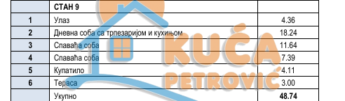 Slika 5 - Knjazevačka, Dvoiposoban stan na prodaju, 49m2, 85.750€