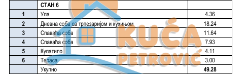 Slika 5 - Knjazevačka, Dvoiposoban stan na prodaju, 49m2, 86.240€