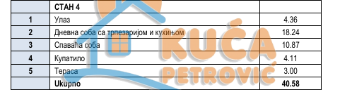 Slika 5 - Knjazevačka, Jednoiposoban stan na prodaju, 41m2, 71.750€