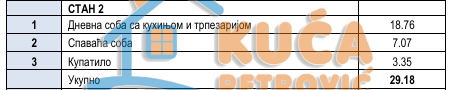 Slika 5 - Knjazevačka, Jednoiposoban stan na prodaju, 29m2, 53.983€