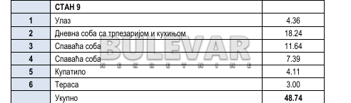 Slika 5 - Knjazevačka, Dvoiposoban stan na prodaju, 49m2, 85.750€