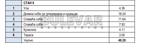 Slika 5 - Knjazevačka, Dvoiposoban stan na prodaju, 49m2, 86.240€