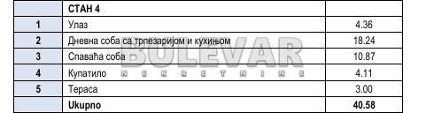 Slika 5 - Knjazevačka, Jednoiposoban stan na prodaju, 41m2, 71.750€