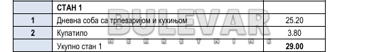 Slika 5 - Knjazevačka,  Stan na prodaju, 29m2, 53.650€