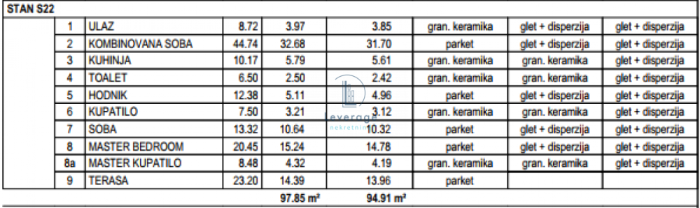 Slika 2 - Trosoban stan na prodaju, 94m2, 400.000€