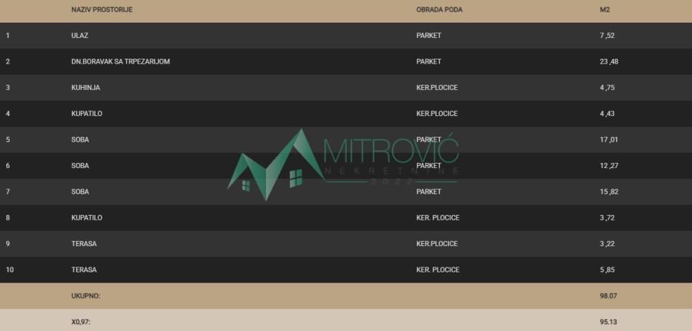 Slika 2 - Četvorosoban stan na prodaju, 95m2, 257.340€