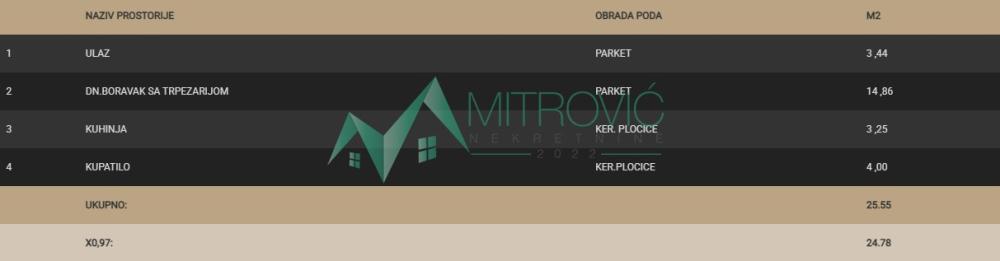 Slika 2 -  Stan na prodaju, 25m2, 75.960€