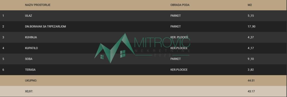 Slika 2 - Dvosoban stan na prodaju, 43m2, 124.000€