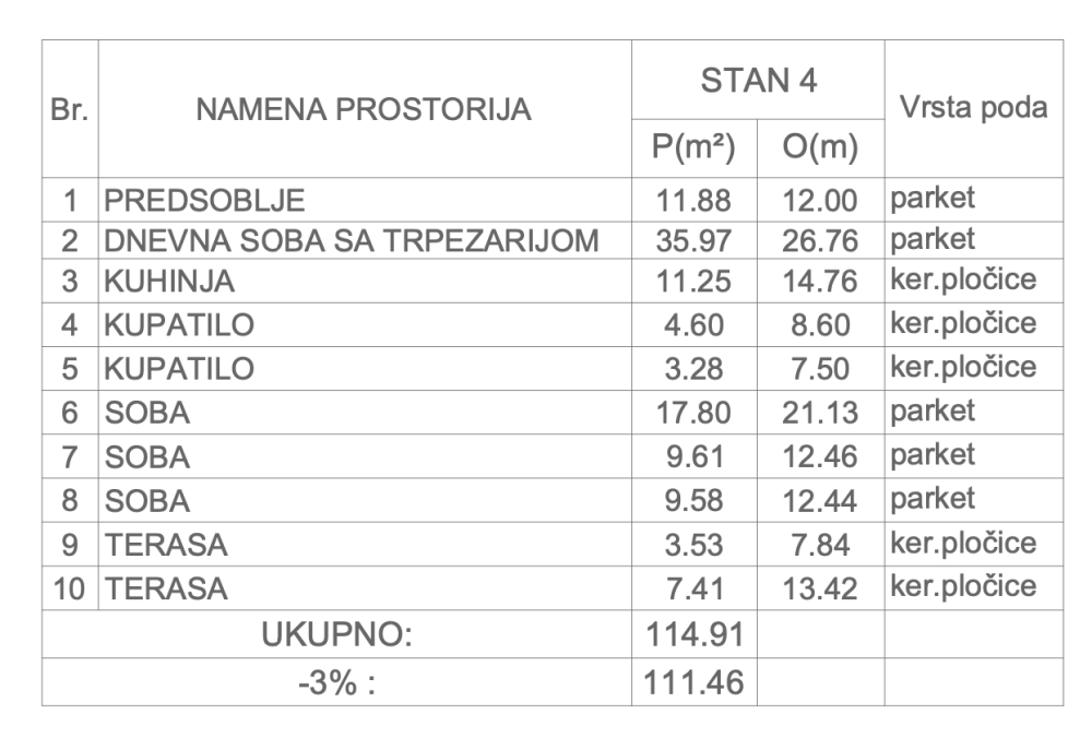 Slika 2 - Knjaževačka, Troiposoban stan na prodaju, 114.46m2, 245.215€