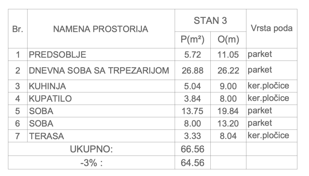 Slika 2 - Knjaževačka, Dvoiposoban stan na prodaju, 64.54m2, 141.990€