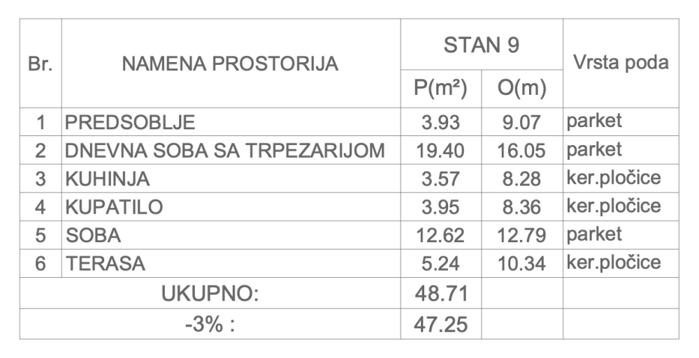 Slika 2 - Knjaževačka, Jednoiposoban stan na prodaju, 47.25m2, 103.950€