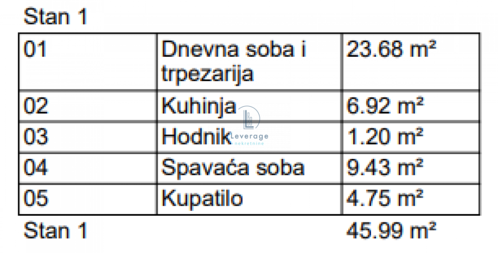 Slika 1 - Jednoiposoban stan na prodaju, 45m2, 114.975€