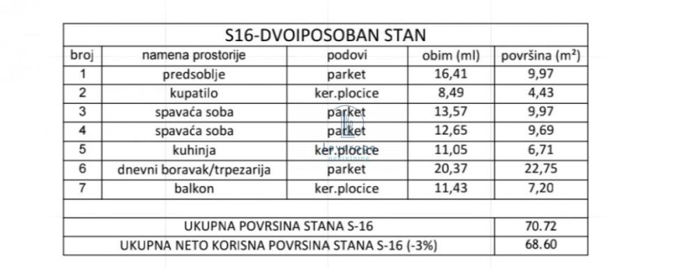 Slika 3 - Dvoiposoban stan na prodaju, 68m2, 89.180€