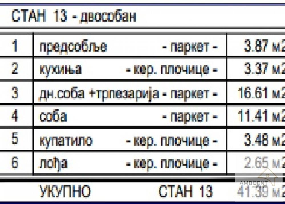 Slika 2 - Dvosoban stan na prodaju, 41m2, 167.630€