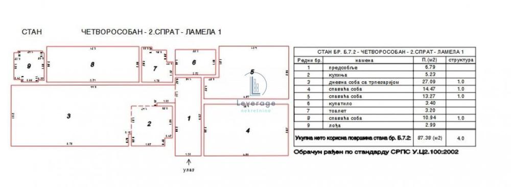 Slika 10 - Cara Dušana, Troiposoban stan za izdavanje, 87m2, 1.600€