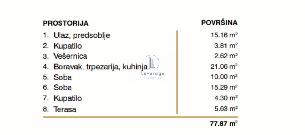 Slika 2 - Trosoban stan na prodaju, 78m2, 288.119€
