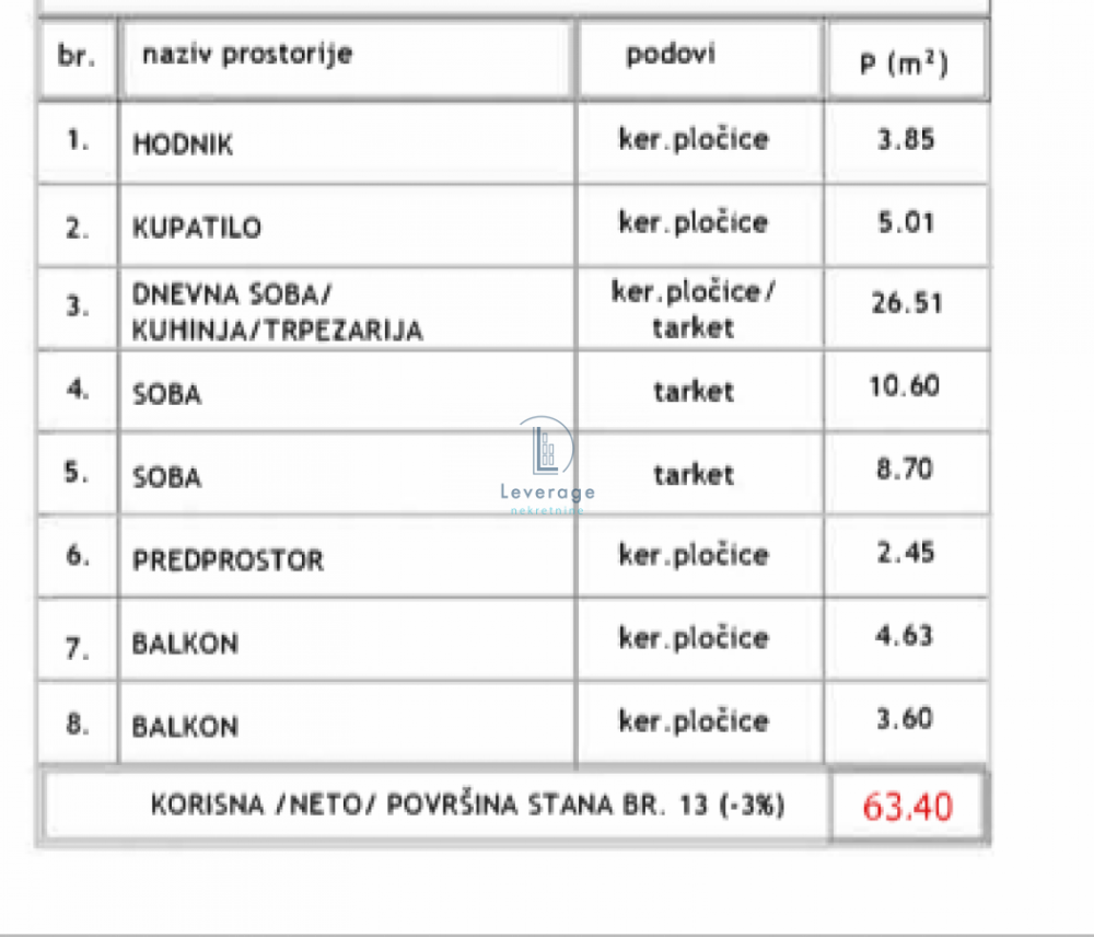 Slika 2 - Dvoiposoban stan na prodaju, 63m2, 97.000€