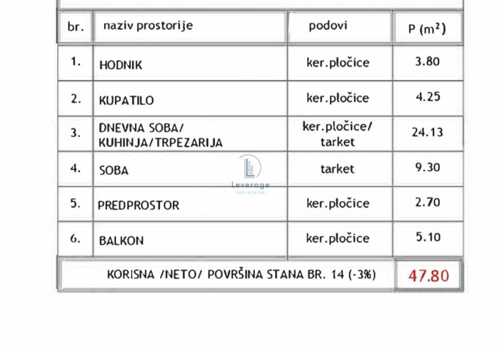 Slika 2 - Jednoiposoban stan na prodaju, 47m2, 73.134€