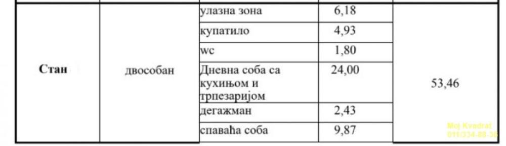 Slika 1 - Dvosoban stan na prodaju, 53m2, 211.167€