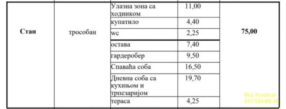 Slika 1 - Trosoban stan na prodaju, 75m2, 285.000€
