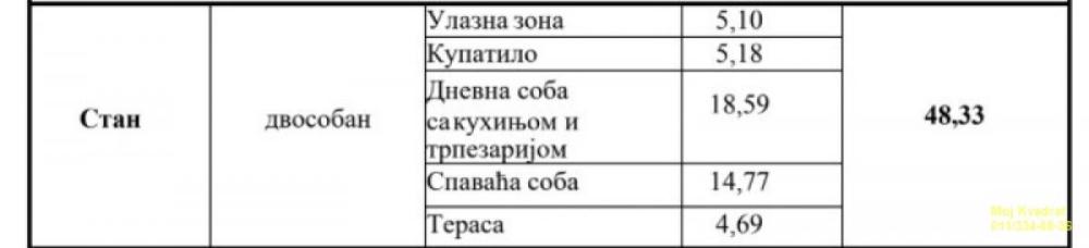 Slika 1 - Dvosoban stan na prodaju, 48m2, 190.904€