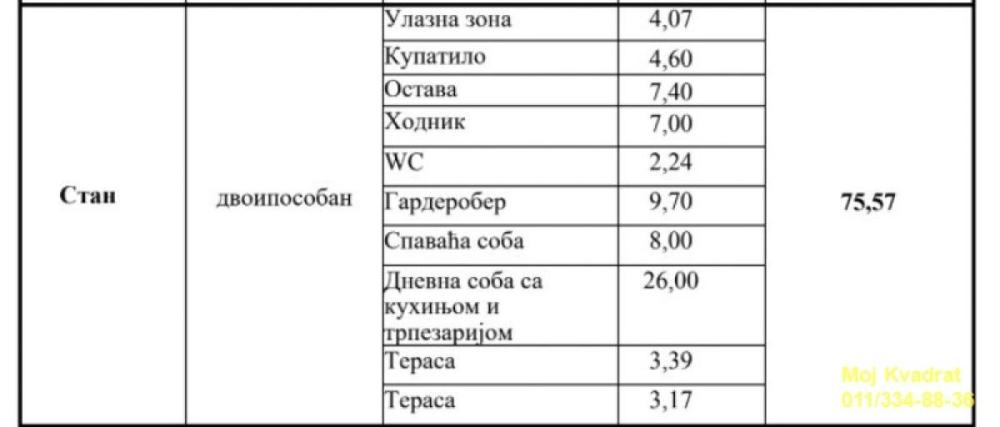 Slika 1 - Dvoiposoban stan na prodaju, 76m2, 287.166€