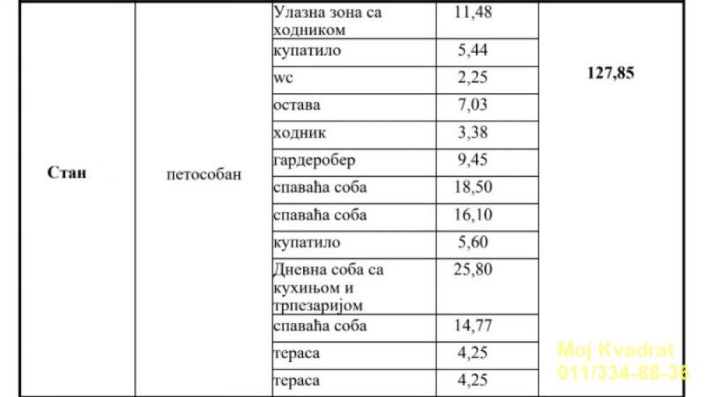 Slika 1 - Petosoban stan na prodaju, 128m2, 485.830€