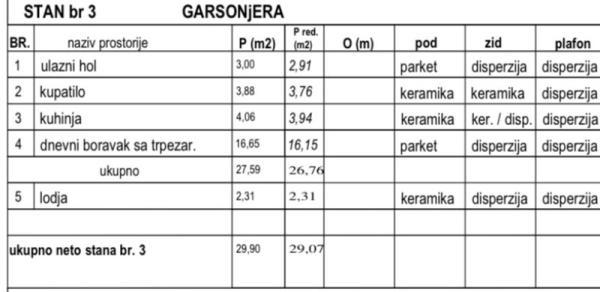 Glavna slika -Jednosoban stan na prodaju, 29m2, 72.675€