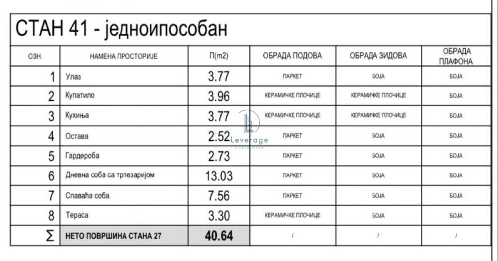 Slika 5 - Teodora Mirijevskog, Jednoiposoban stan na prodaju, 40m2, 98.755€