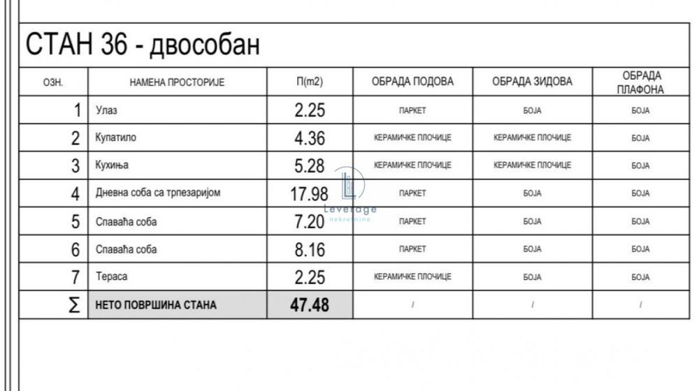 Slika 6 - Teodora Mirijevskog, Dvoiposoban stan na prodaju, 47m2, 115.377€