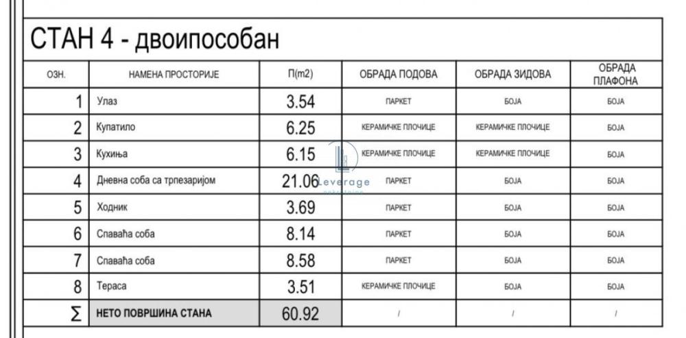 Slika 5 - Teodora Mirijevskog, Dvoiposoban stan na prodaju, 60m2, 148.035€