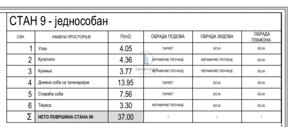 Slika 7 - Teodora Mirijevskog, Jednoiposoban stan na prodaju, 37m2, 89.910€