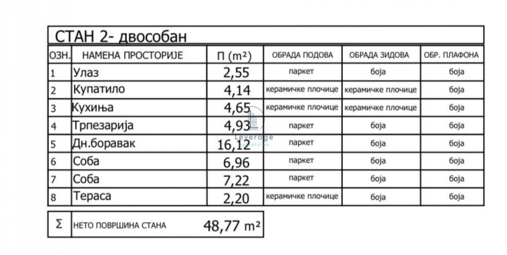 Slika 8 - Dvoiposoban stan na prodaju, 49m2, 94.570€