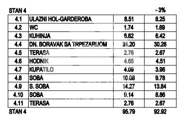 Slika 1 - Ovčanski put, Troiposoban stan na prodaju, 93m2, 185.840€