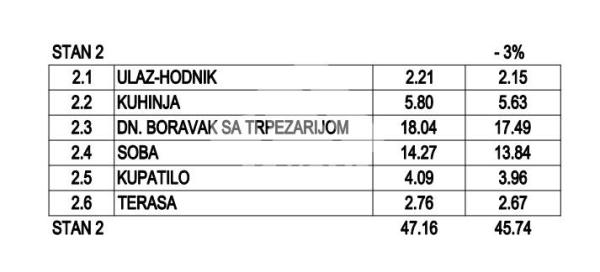 Slika 1 - Ovčanski put, Jednoiposoban stan na prodaju, 46m2, 96.054€