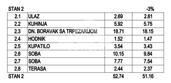 Slika 1 - Ovčanski put, Trosoban stan na prodaju, 51m2, 107.437€