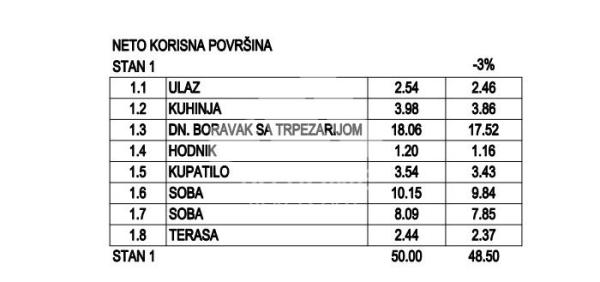 Slika 1 - Ovčanski put, Dvosoban stan na prodaju, 48m2, 101.850€