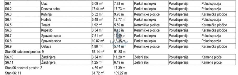 Slika 1 - Preševska, Dvoiposoban stan na prodaju, 61m2, 225.278€