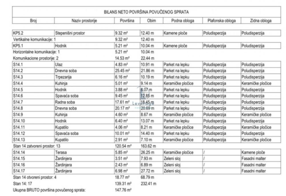 Slika 1 - Preševska, Jednoiposoban stan na prodaju, 143m2, 523.082€