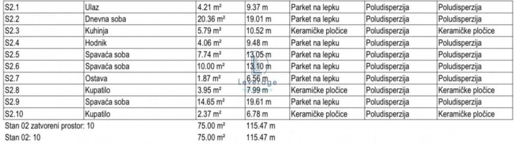 Slika 1 - Preševska, Jednoiposoban stan na prodaju, 175m2, 365.000€