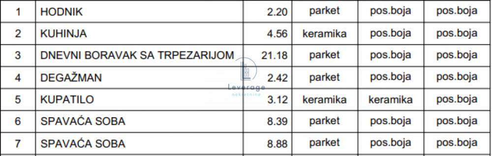 Slika 5 - Dvoiposoban stan na prodaju, 53m2, 123.395€