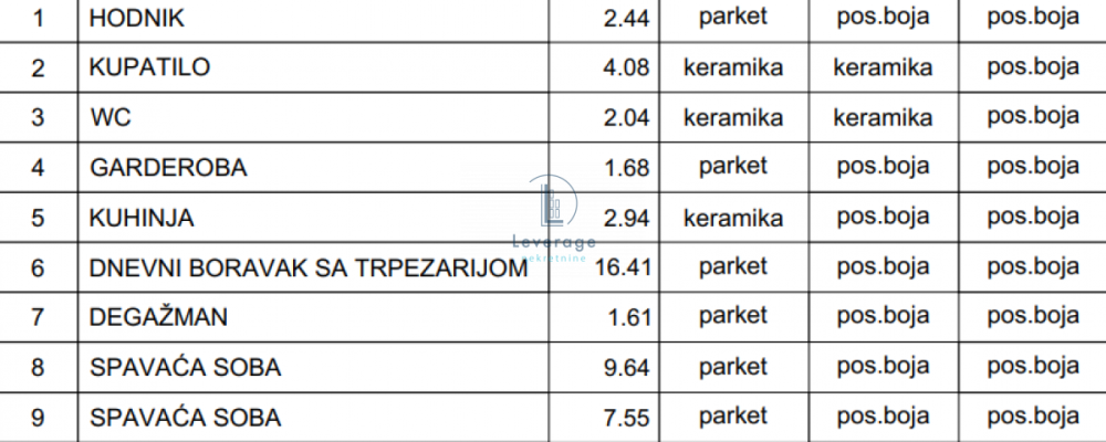 Slika 5 - Četvorosoban stan na prodaju, 62m2, 142.646€