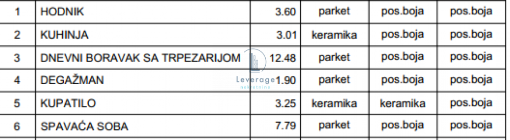 Slika 5 - Jednoiposoban stan na prodaju, 34m2, 80.155€