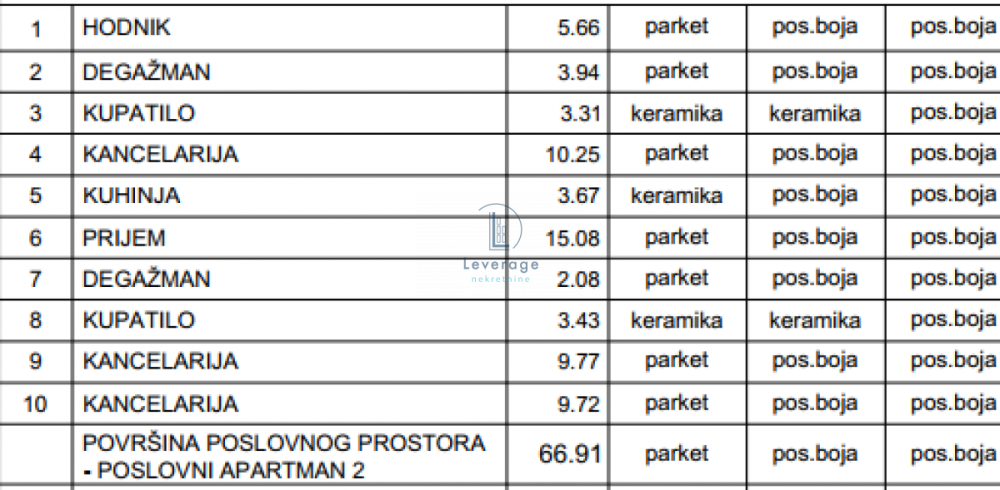 Slika 5 -  Lokal na prodaju, 66m2, 140.512€